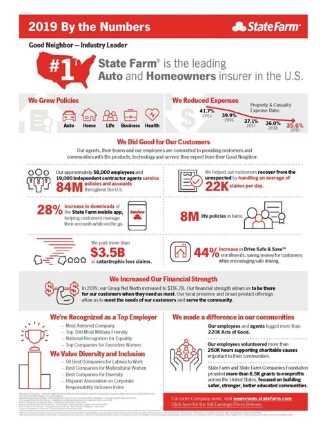 Does State Farm Charge By Number Of Cars Or Drivers